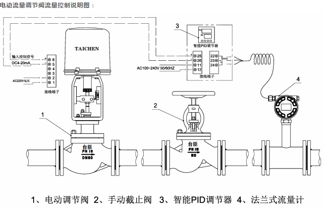 電動(dòng)流量調(diào)節(jié)閥接線(xiàn)圖 電動(dòng)流量調(diào)節(jié)閥接線(xiàn)圖